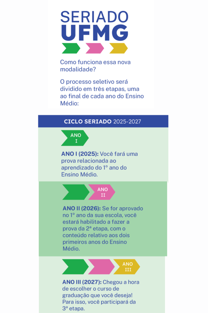 UFMG divulga resultado da isenção e confirma datas do Vestibular Seriado 2025 - Imagem do artigo original