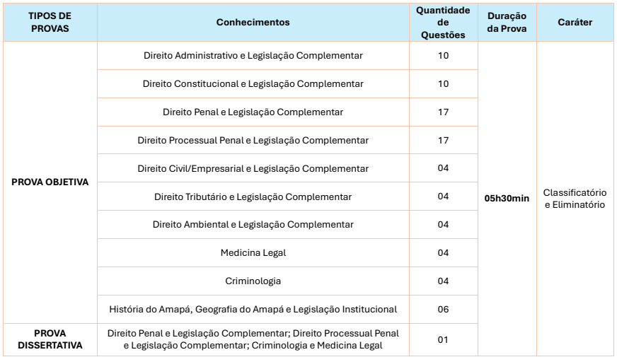 Polícia Civil do Amapá abre 396 vagas para Oficial Investigador e Delegado; inscrições até 23/10 - Imagem do artigo original